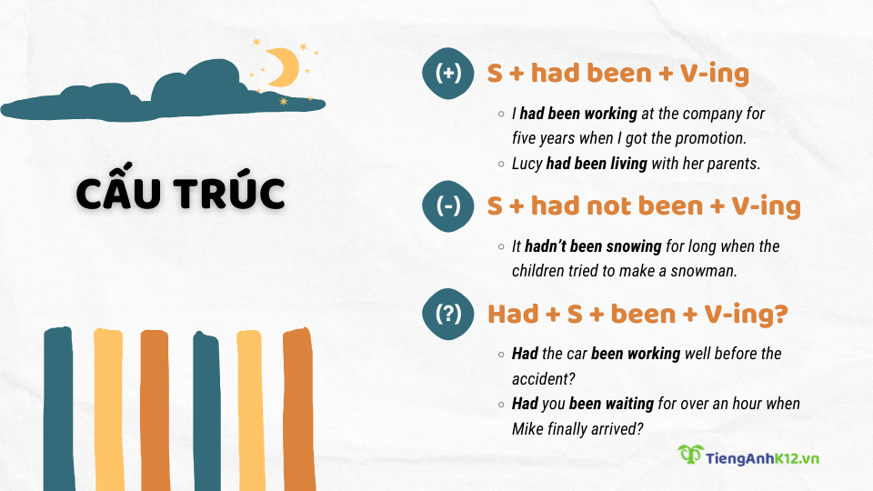 Thì quá khứ hoàn thành tiếp diễn